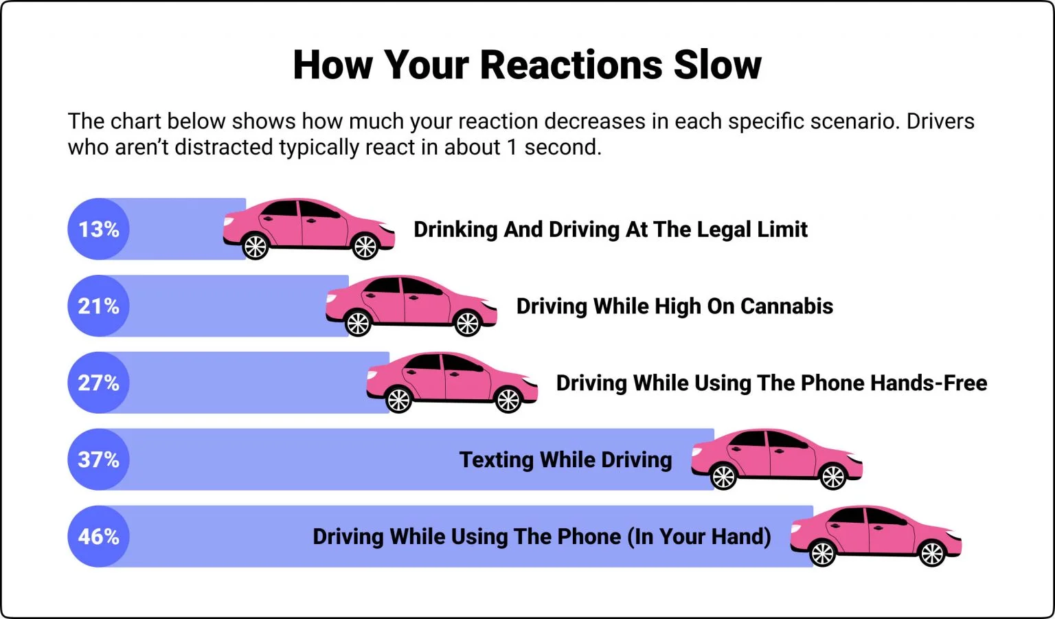 texting and driving experiment