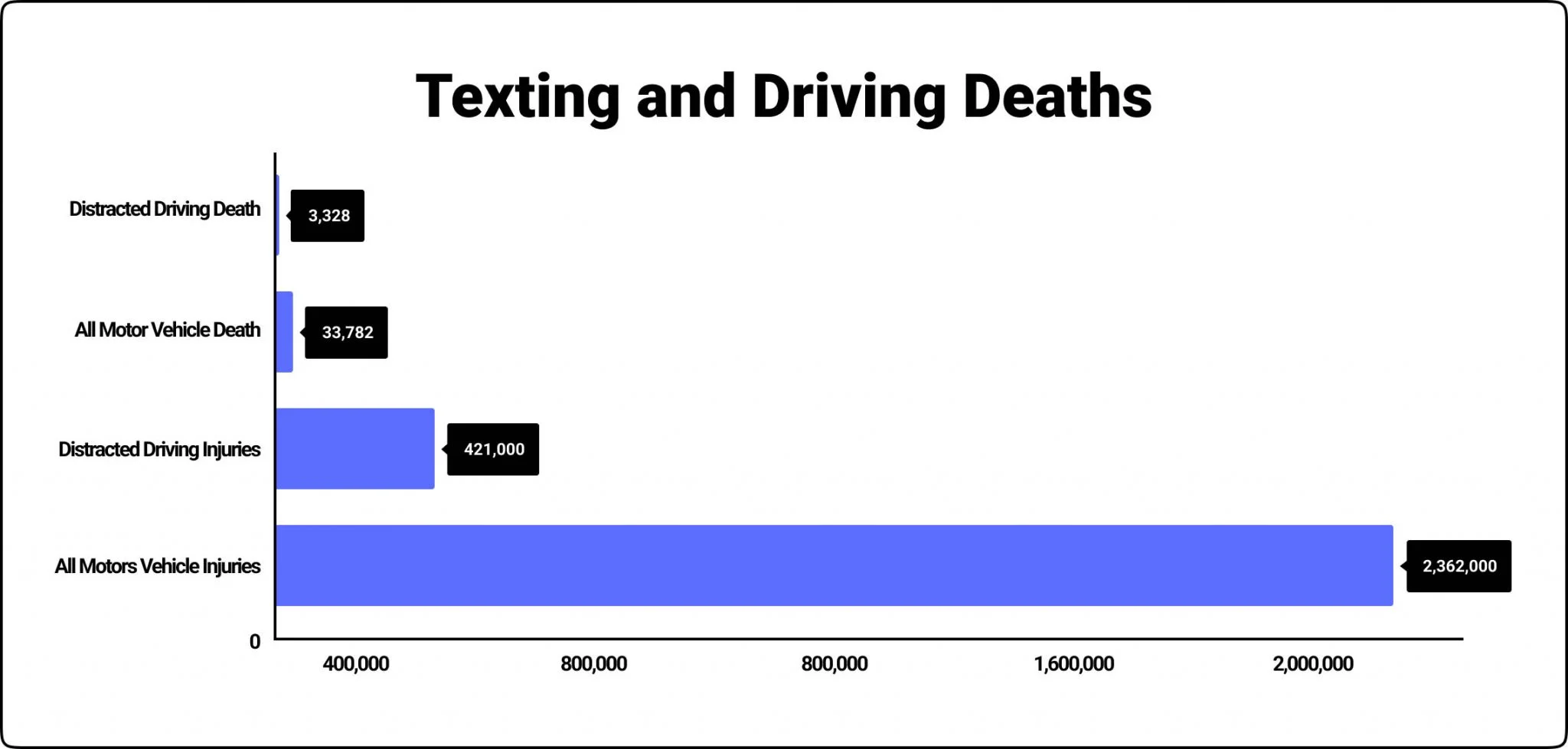 2023 Texting and Driving Statistics You Need To Know