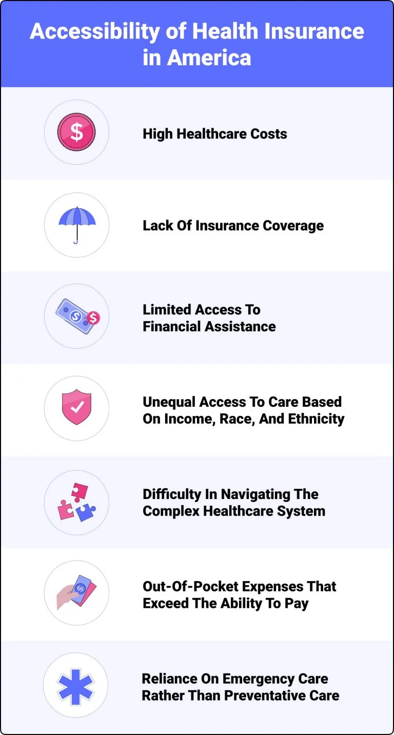 what-happens-if-you-can-t-afford-healthcare-in-america