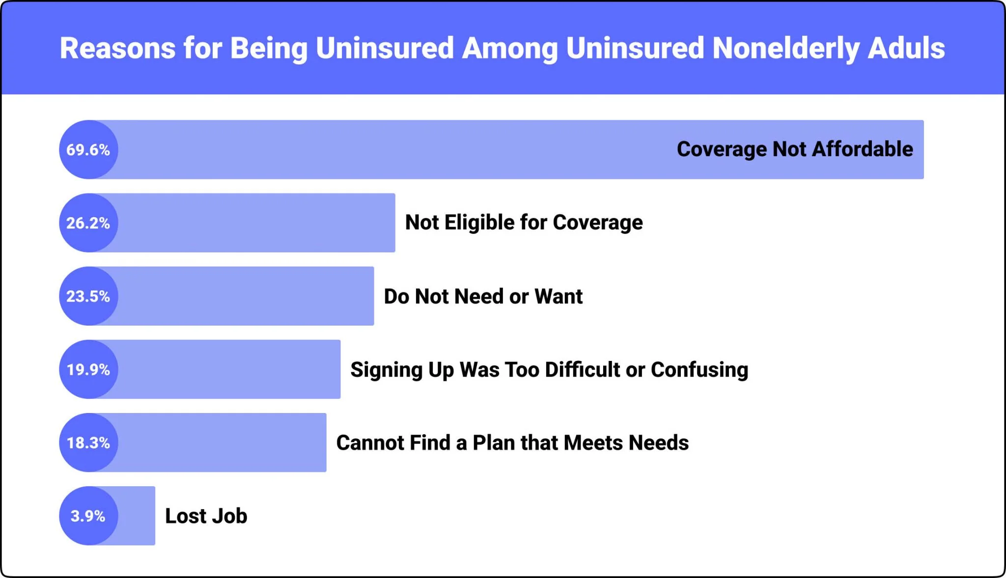 What happens if you can’t afford healthcare in America?