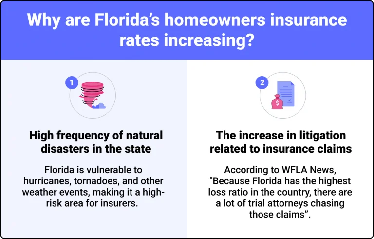 Florida Homeowners Insurance Rate Increases