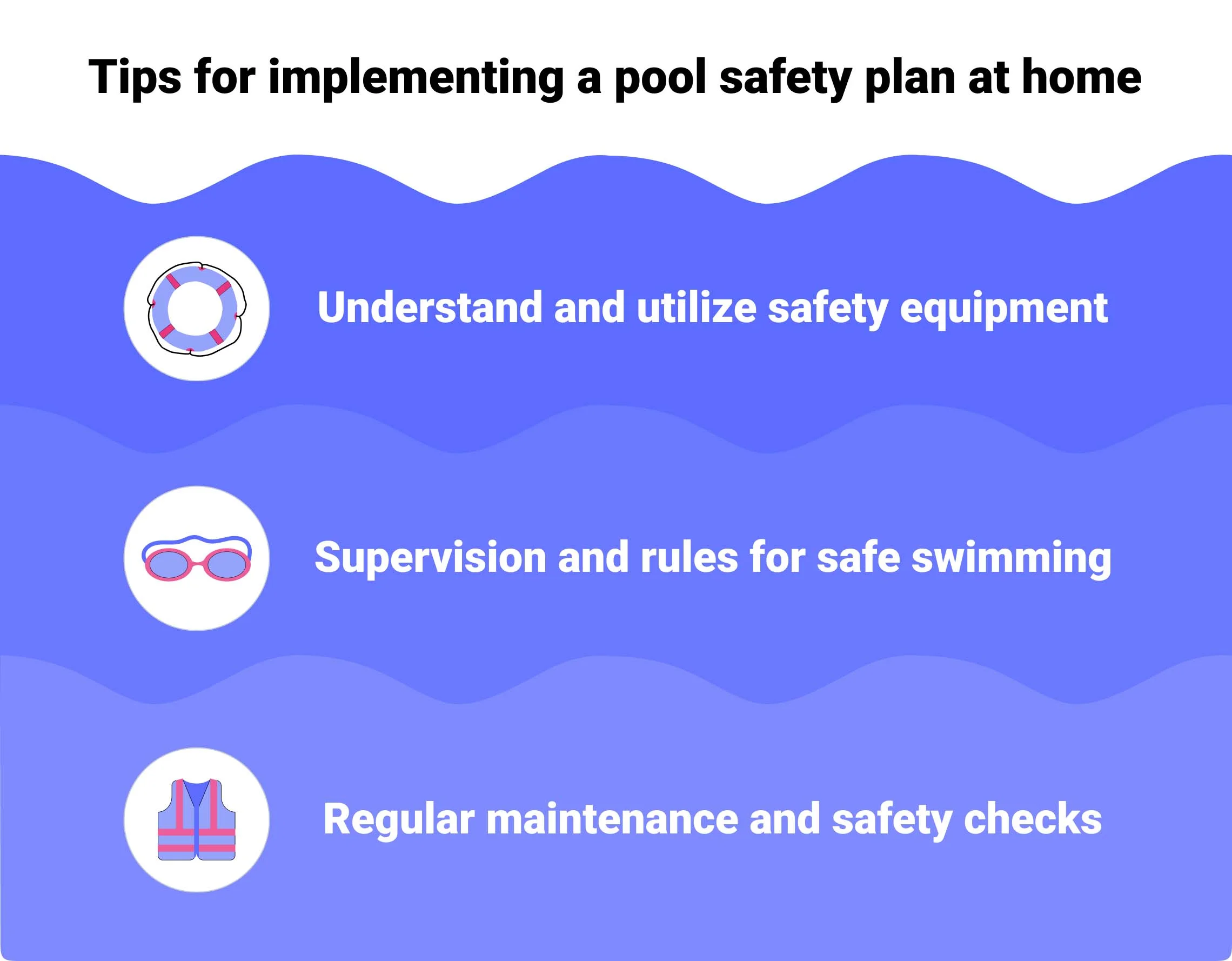 implement safety pool plan